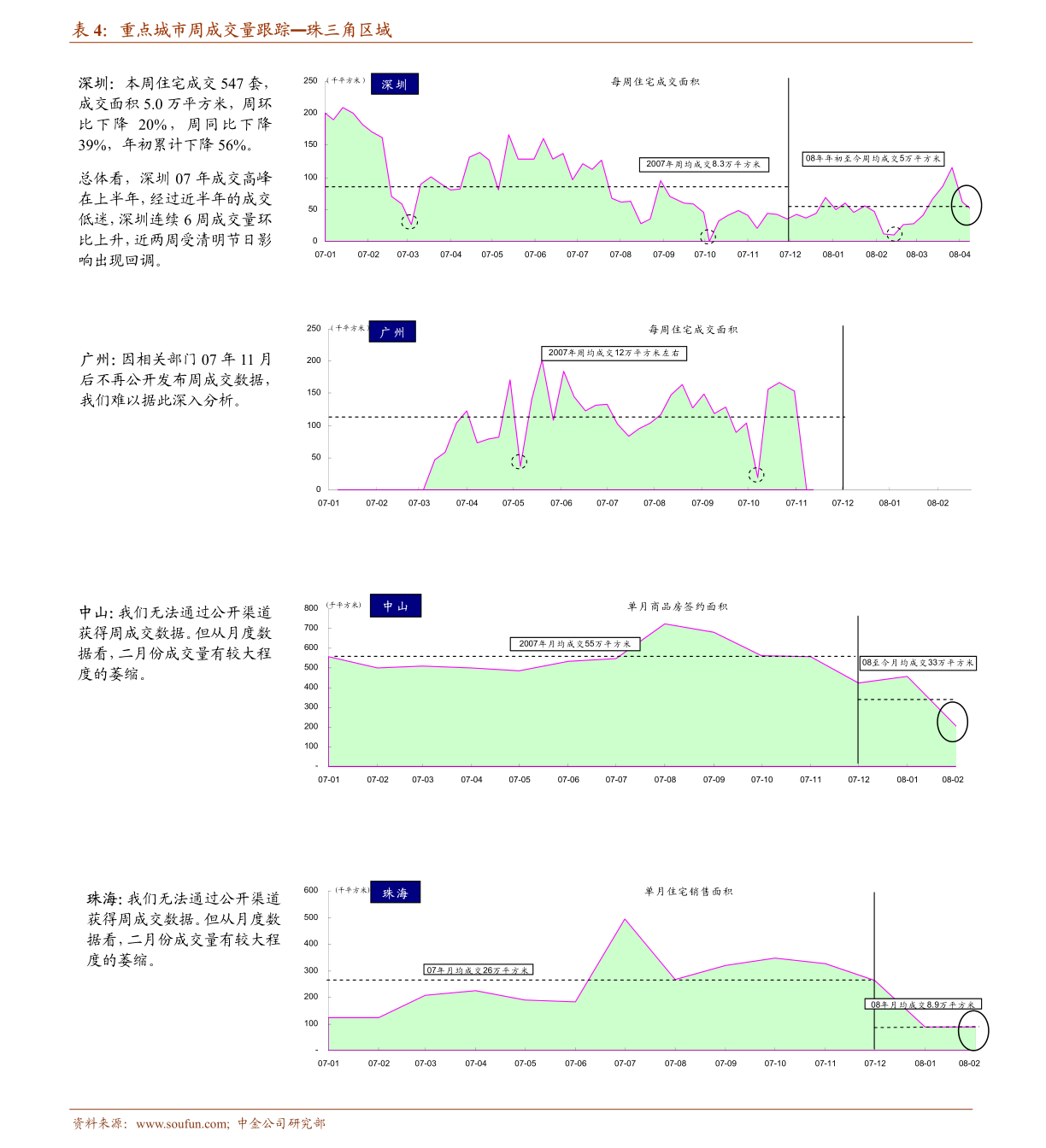 中泰证券 下游陆续复产叠加海外拍卖走高，锂盐价格预计加速上涨