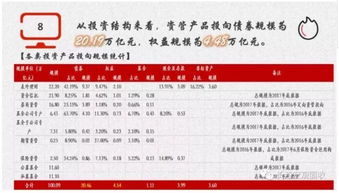 资管新规引发行业大洗牌，4万亿资金将流向楼市与股市